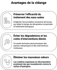 Avantages de la vidange de la fosse septique et micro station