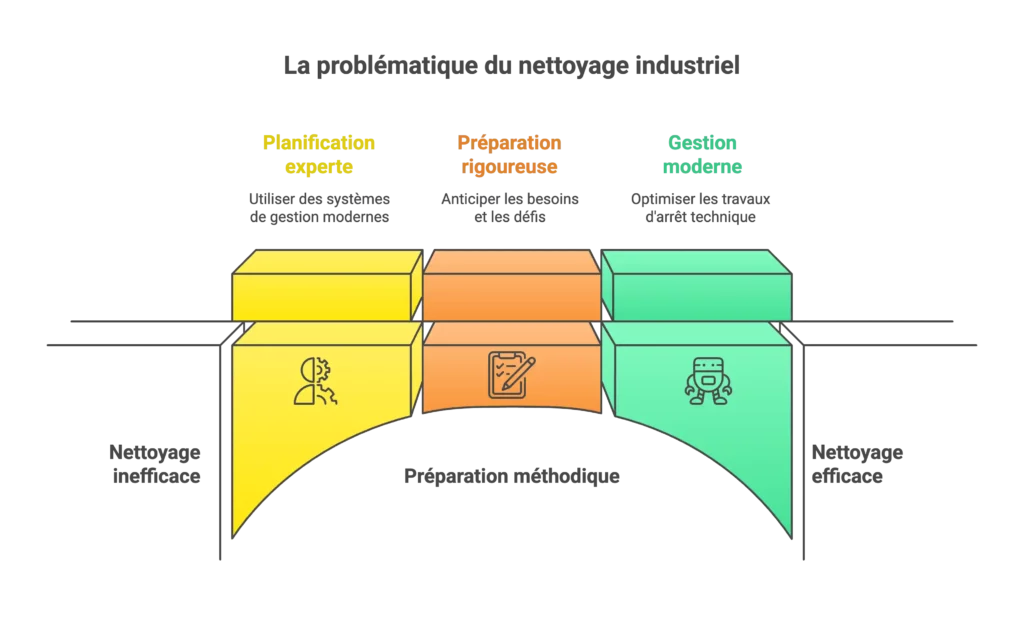 La problématique des arrêts techniques