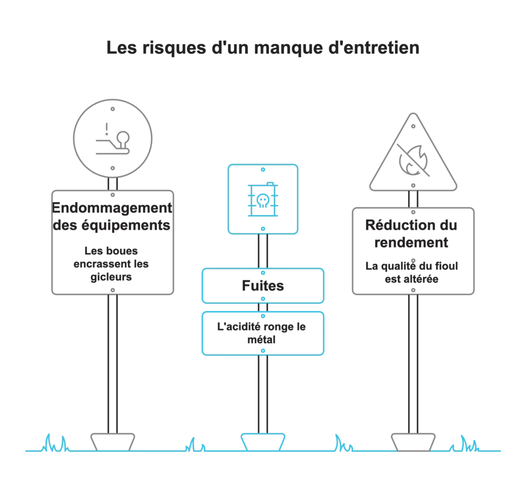 Les risques d'un manque d'entretien