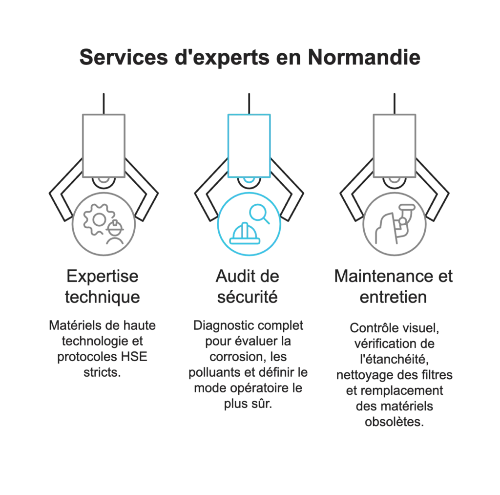 Les services de Calis